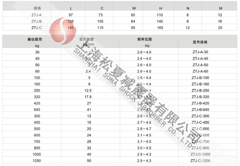 ZTJ型可調式阻尼彈簧減震器型號參數(shù)表